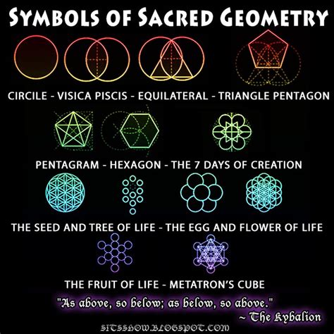 The Occult Signs of Alchemy: Understanding the Symbolism of Transmutation